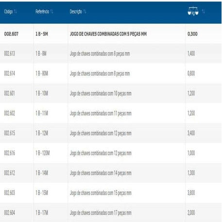 Jogo De Chave Combinada 6 À 32 Gedore - 15 Peças